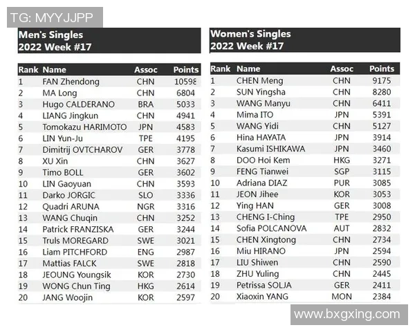杭州网球队以83分领跑世锦赛积分榜展现强劲实力
